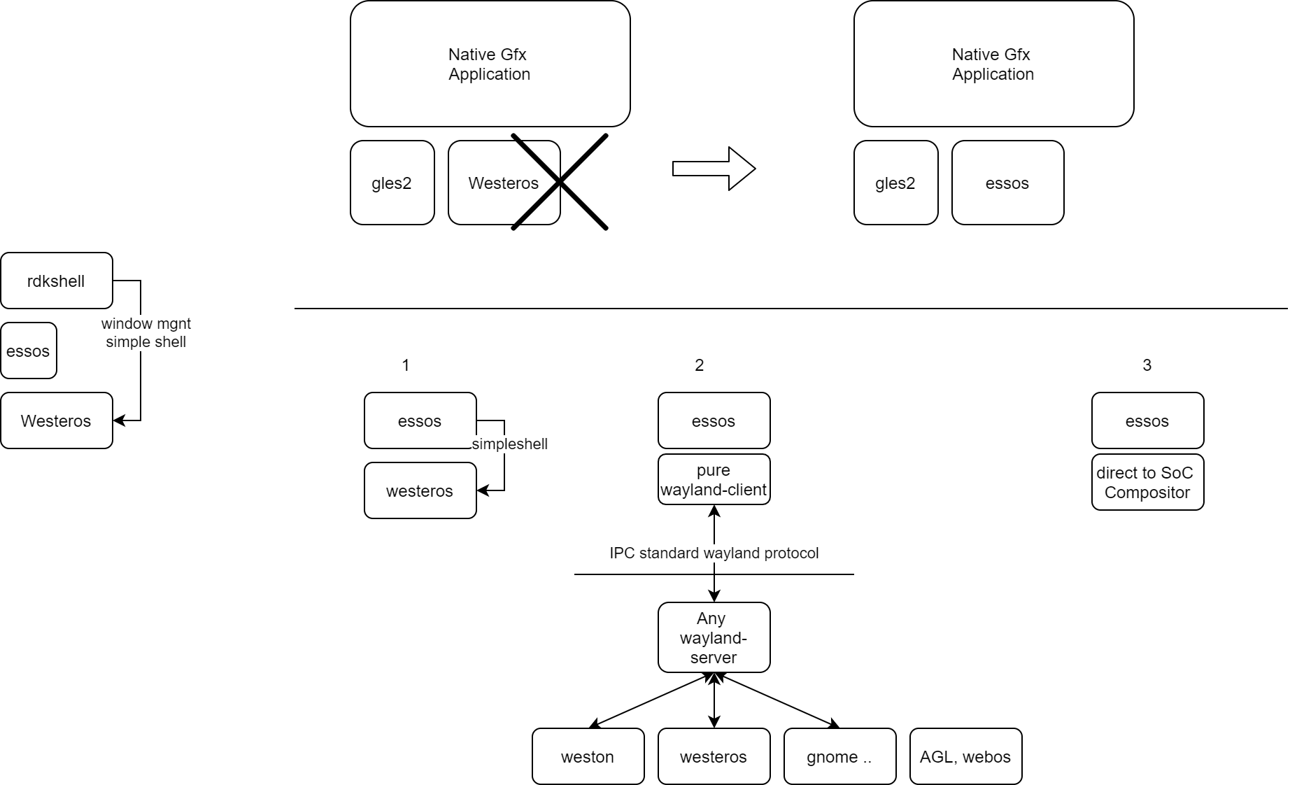 Confluence Mobile - RDK Central Wiki