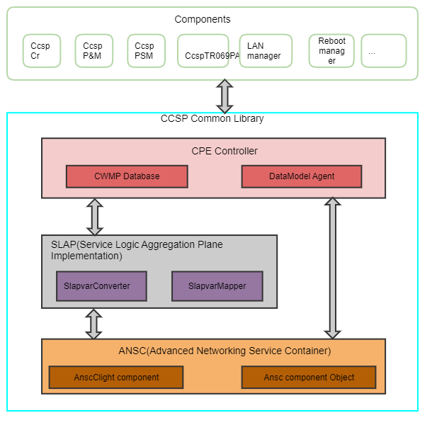 Confluence Mobile - RDK Central Wiki