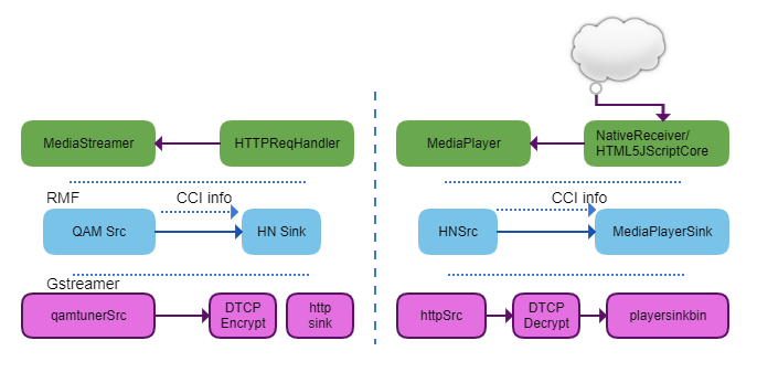 Block diagram for the live streaming Copy