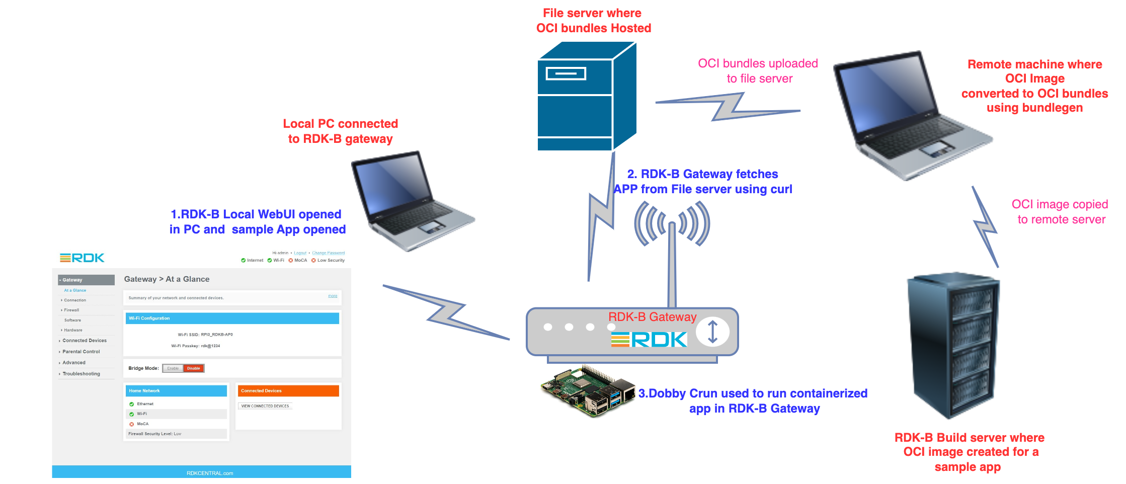 Confluence Mobile - RDK Central Wiki