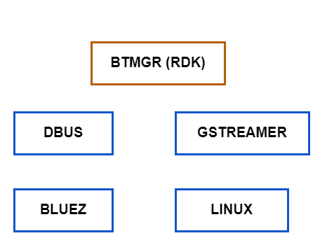 Basic Bluetooth Architecture in RDK