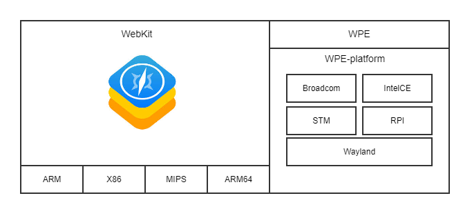 com apple webkit webcrypto master com apple safari com apple webkit webcrypto master com apple safari