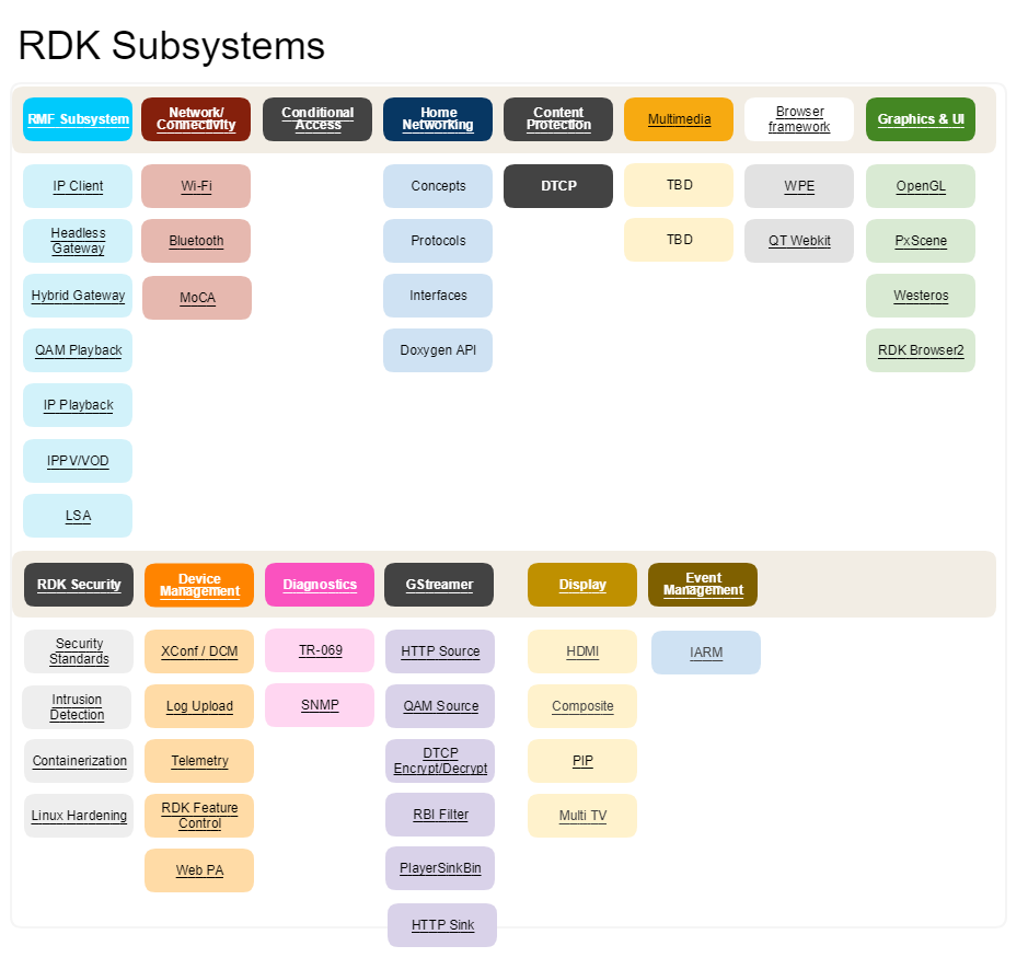 RDK_V_Subsystem