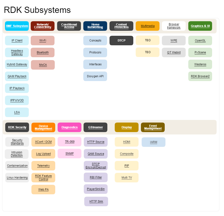 RDK_V_Subsystem
