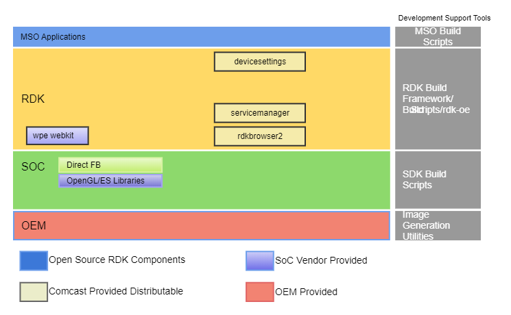 Confluence Mobile Rdk Central Wiki