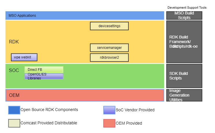 RDK Graphics Stack Architecture
