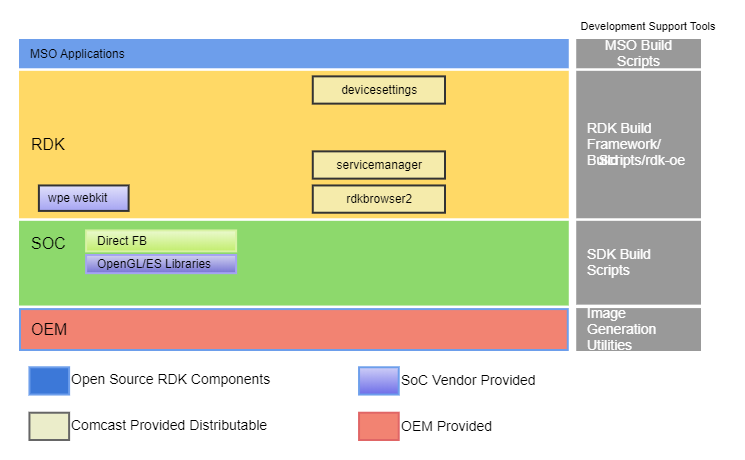 RDK Graphics Stack Architecture