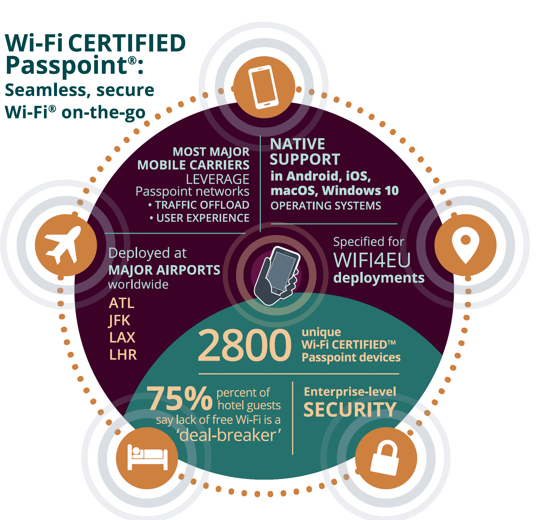 RDK > Wi-Fi Passpoint(Hotspot 2.0) in RDK-B > wifipasspoint.png