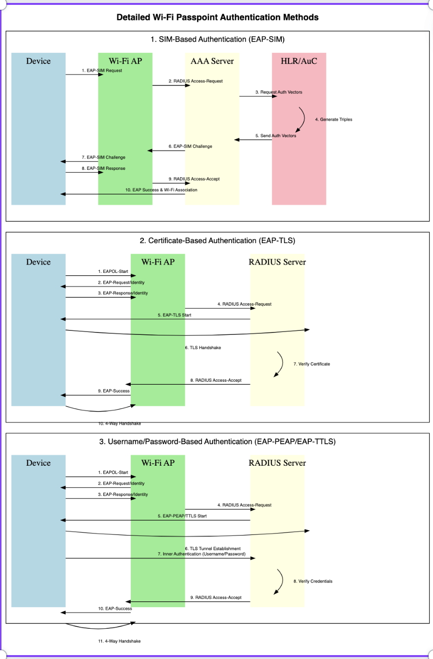 RDK > Wi-Fi Passpoint(Hotspot 2.0) in RDK-B > wifipp.png
