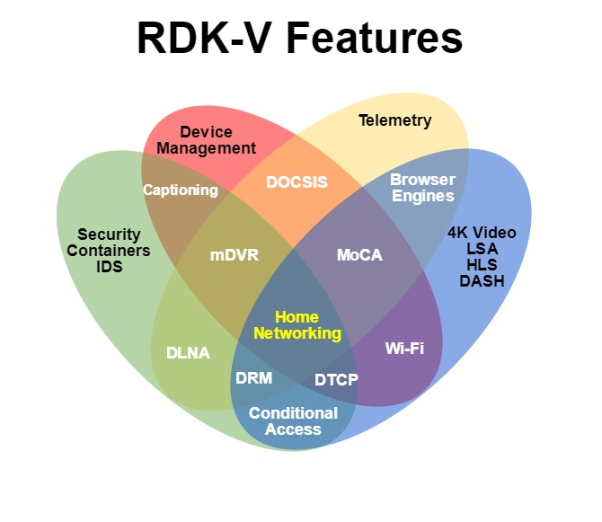 RDK_V_Features