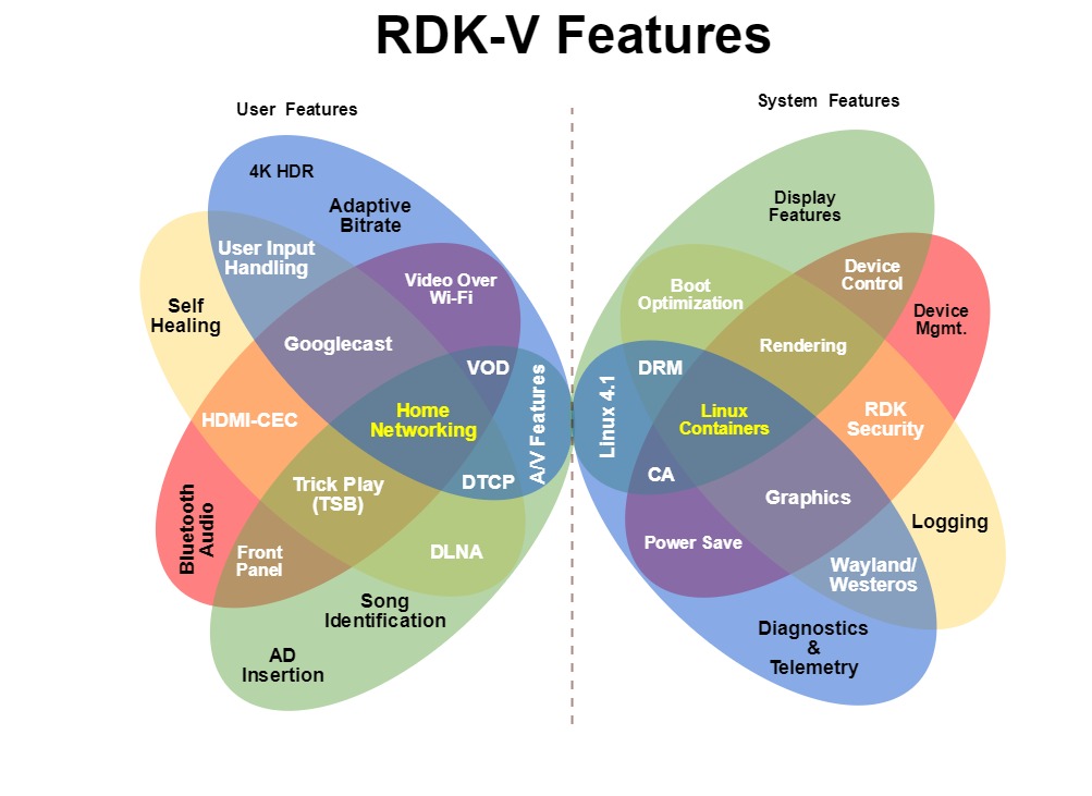 RDK_Video_Features