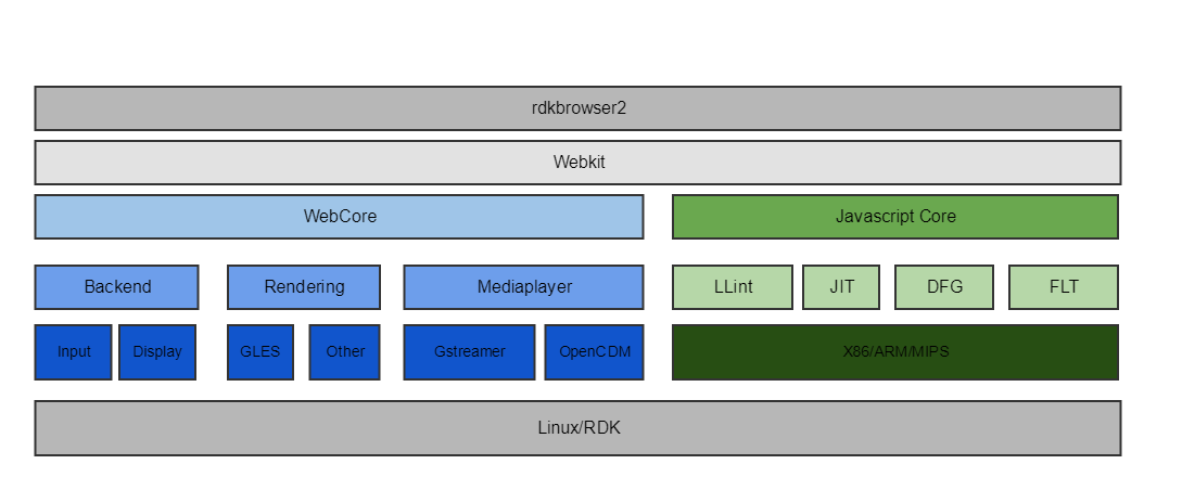 rdkbrowser2_architecture