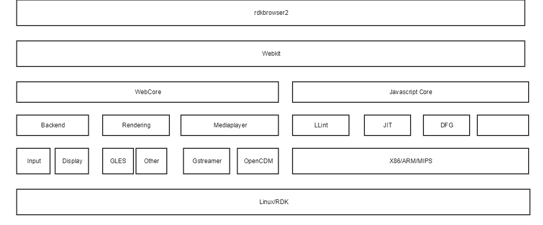 rdkbrowser2_architecture