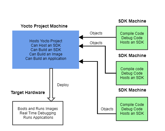 SDK-Development-Model