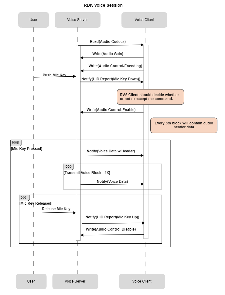 Confluence Mobile - RDK Central Wiki