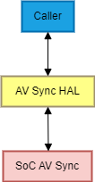 AVSyncCalls